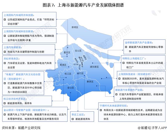 【建议收藏】重磅！2022年上海市新能源汽车产业链全景图谱(附产业政策、产业链现状图谱、产业资源空间布局、产业链发展规划)