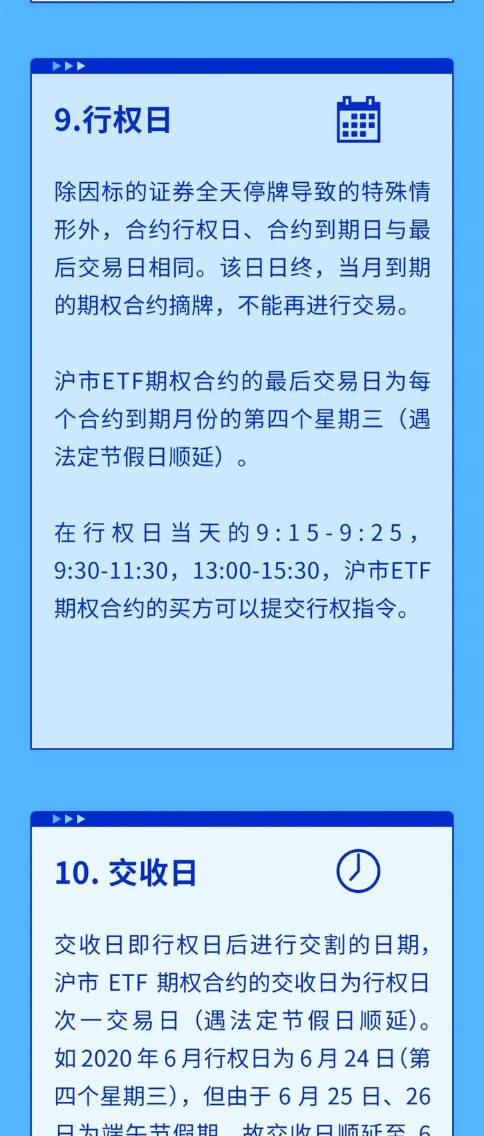 【“股票期权”系列】一图详解上交所中证500ETF期权合约要素