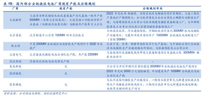 全钒液流电池储能系统迎首个GWh级别集采！产业链受益上市公司梳理