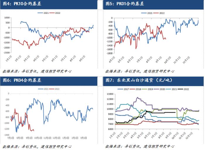 【专题报告】花生价格相关性及基差、交割的总结回顾