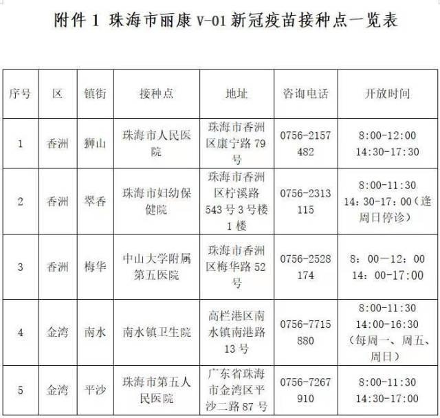 健康元丽康V-01新冠疫苗加强针开打！对奥密克戎毒株有防护力