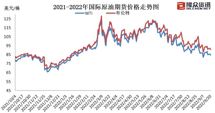 油价降了！92号汽油零售限价8~8.2元/升