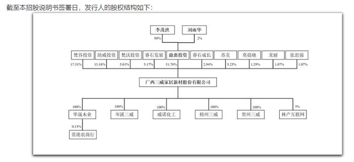 卖板材给欧派、索菲亚的三威新材要上市：公司实控人夫妇第三起IPO投资能否成功？