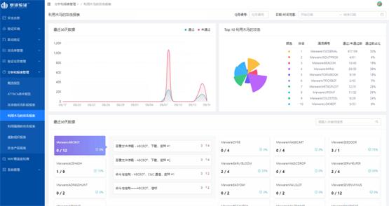 塞讯安全度量验证平台2.0重磅发布，全新升级强化无损验证