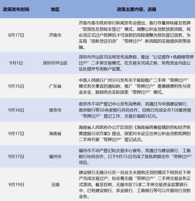 多地试行二手房“带押过户” 流程简化有助激发市场活力