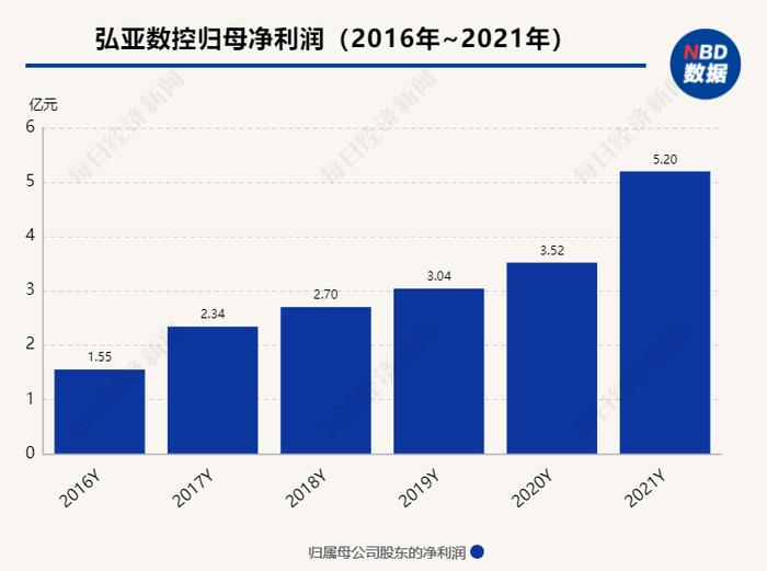 卖板材给欧派、索菲亚的三威新材要上市：公司实控人夫妇第三起IPO投资能否成功？