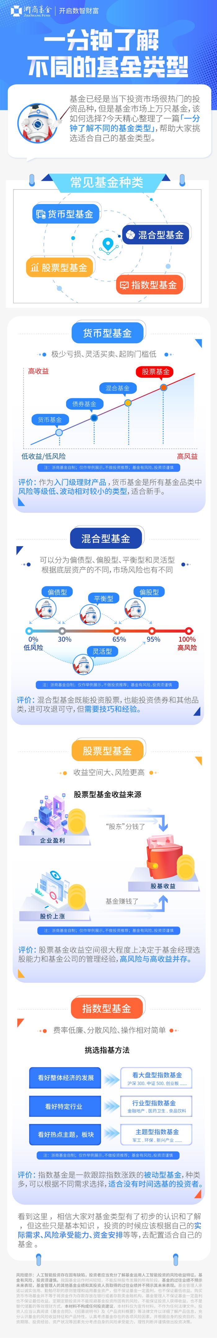 金融知识普及月 | 一分钟了解不同的基金类型