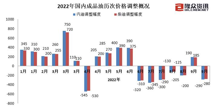 油价降了！92号汽油零售限价8~8.2元/升