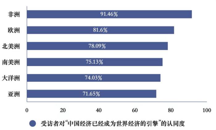 海外触达4.5亿！柱状图里看中国，听听世界怎么说？