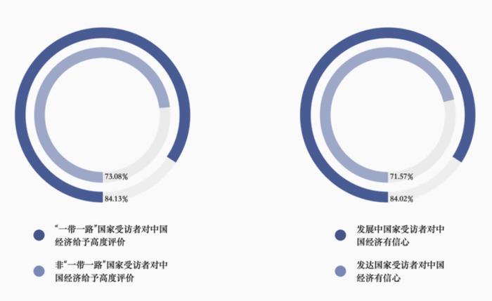 海外触达4.5亿！柱状图里看中国，听听世界怎么说？