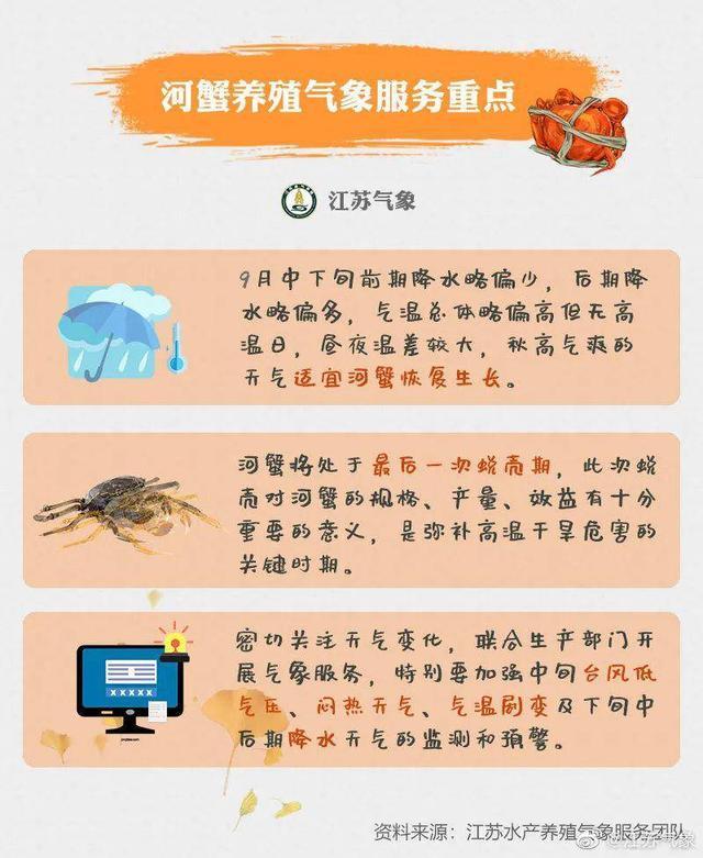 今年的高温对河蟹养殖究竟有何影响？江苏气象发布“品蟹地图”