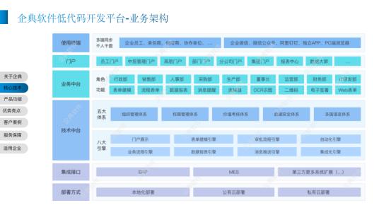 企典软件低代码平台加速赋能企业数字化转型