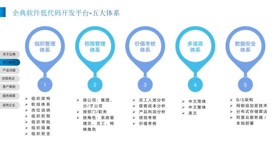 企典软件低代码平台加速赋能企业数字化转型