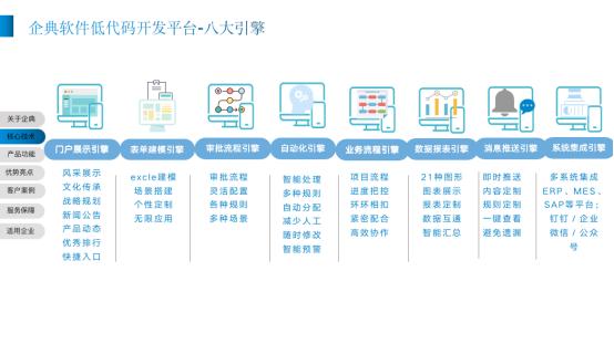 企典软件低代码平台加速赋能企业数字化转型