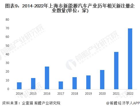 【建议收藏】重磅！2022年上海市新能源汽车产业链全景图谱(附产业政策、产业链现状图谱、产业资源空间布局、产业链发展规划)