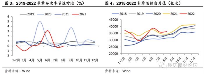 疫情扰动至今，消费呈现哪些特征——华创投顾部债券日报2022-9-21