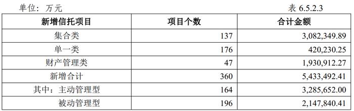 营收降逾三成不良资产净额上行  长安信托通道类产品卷入纠纷背后