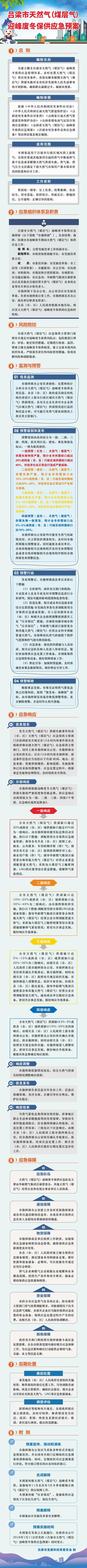 【图解】市发改委关于《吕梁市天然气（煤层气）迎峰度冬保供应急预案》的解读