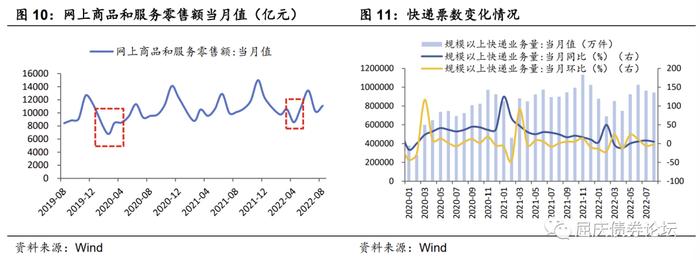 疫情扰动至今，消费呈现哪些特征——华创投顾部债券日报2022-9-21