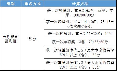 速看！“长期稳定盈利奖”成绩汇总开始啦！