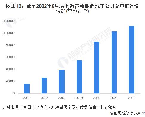 【建议收藏】重磅！2022年上海市新能源汽车产业链全景图谱(附产业政策、产业链现状图谱、产业资源空间布局、产业链发展规划)