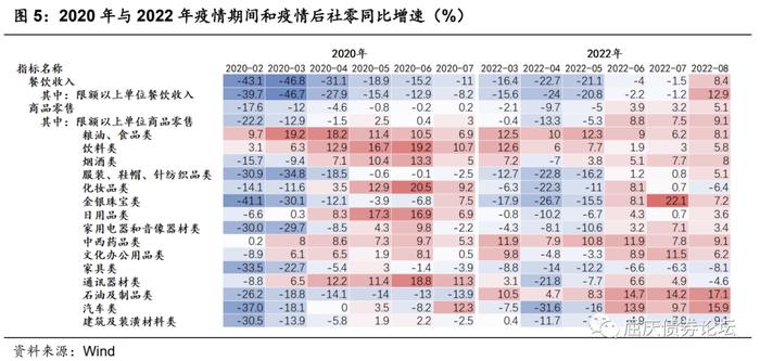 疫情扰动至今，消费呈现哪些特征——华创投顾部债券日报2022-9-21