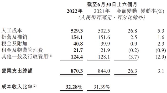 晋商银行半年内新增逾期猛涨近8成，减值准备计提不足等原因晋城分行被罚250万 | 中报季