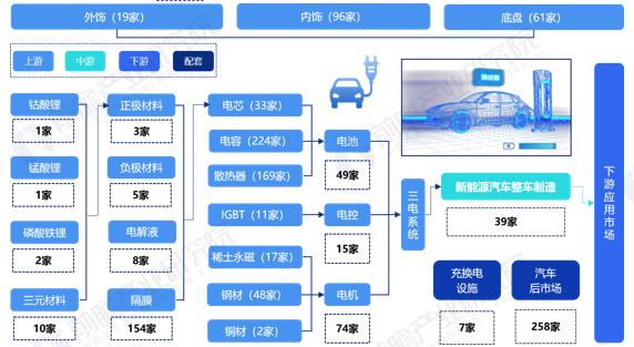 【建议收藏】重磅！2022年上海市新能源汽车产业链全景图谱(附产业政策、产业链现状图谱、产业资源空间布局、产业链发展规划)