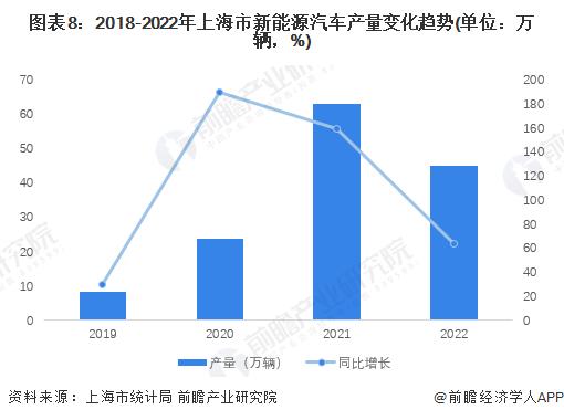 【建议收藏】重磅！2022年上海市新能源汽车产业链全景图谱(附产业政策、产业链现状图谱、产业资源空间布局、产业链发展规划)