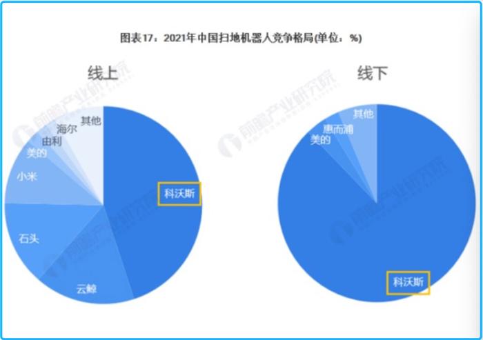 年轻人不愿意买扫地机了？