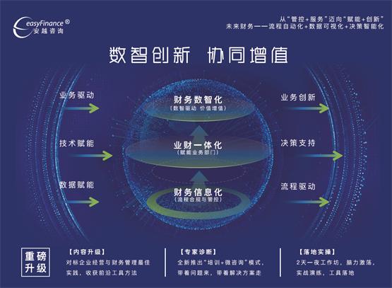 “财商引领、数智赋能——安越咨询2022年财经领袖峰会-广州站”圆满结束