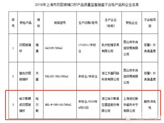 哈尔斯CFO吴汝来从农夫山泉跳槽而来 年薪225万比总裁吴子富还多