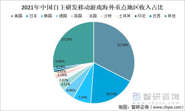 SLG下载集体飙升？腾讯字节网易4399悄悄“加码”的增量市场，战况如何？