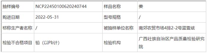 南宁市西乡塘区市场监督管理局公布1批次不合格食品（姜）核查处置情况