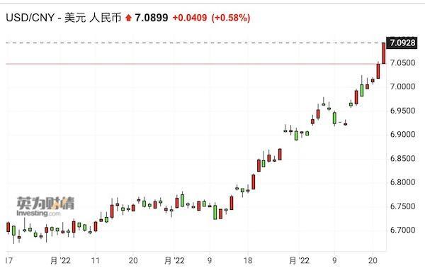 人民币较中间价跌幅逼近2%下限，7.1后汇率怎么走？