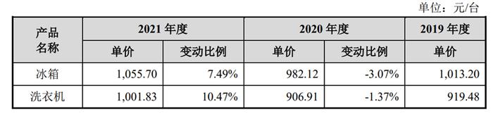 创维电器IPO:人工成本不升反降费用体外转移?受困于竞争力弱盈利差等窘境