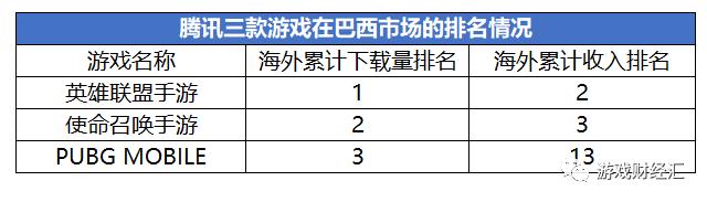 SLG下载集体飙升？腾讯字节网易4399悄悄“加码”的增量市场，战况如何？