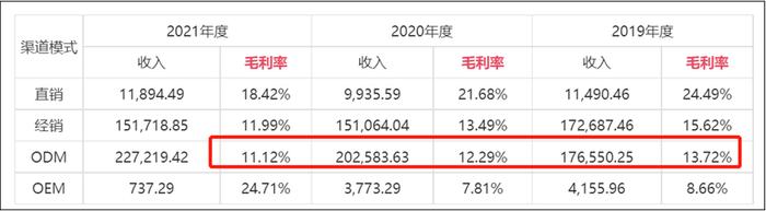 创维电器IPO:人工成本不升反降费用体外转移?受困于竞争力弱盈利差等窘境