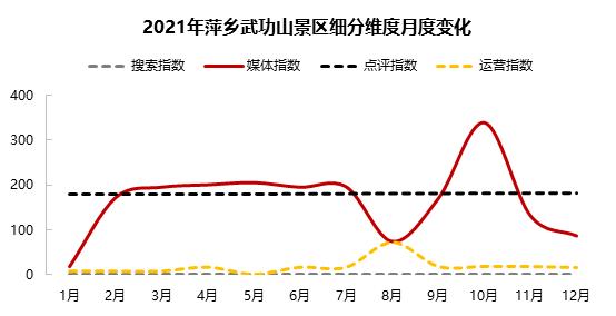 深耕全域旅游赛道，萍乡武功山打出一套“组合拳”！