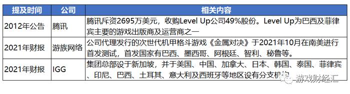 SLG下载集体飙升？腾讯字节网易4399悄悄“加码”的增量市场，战况如何？