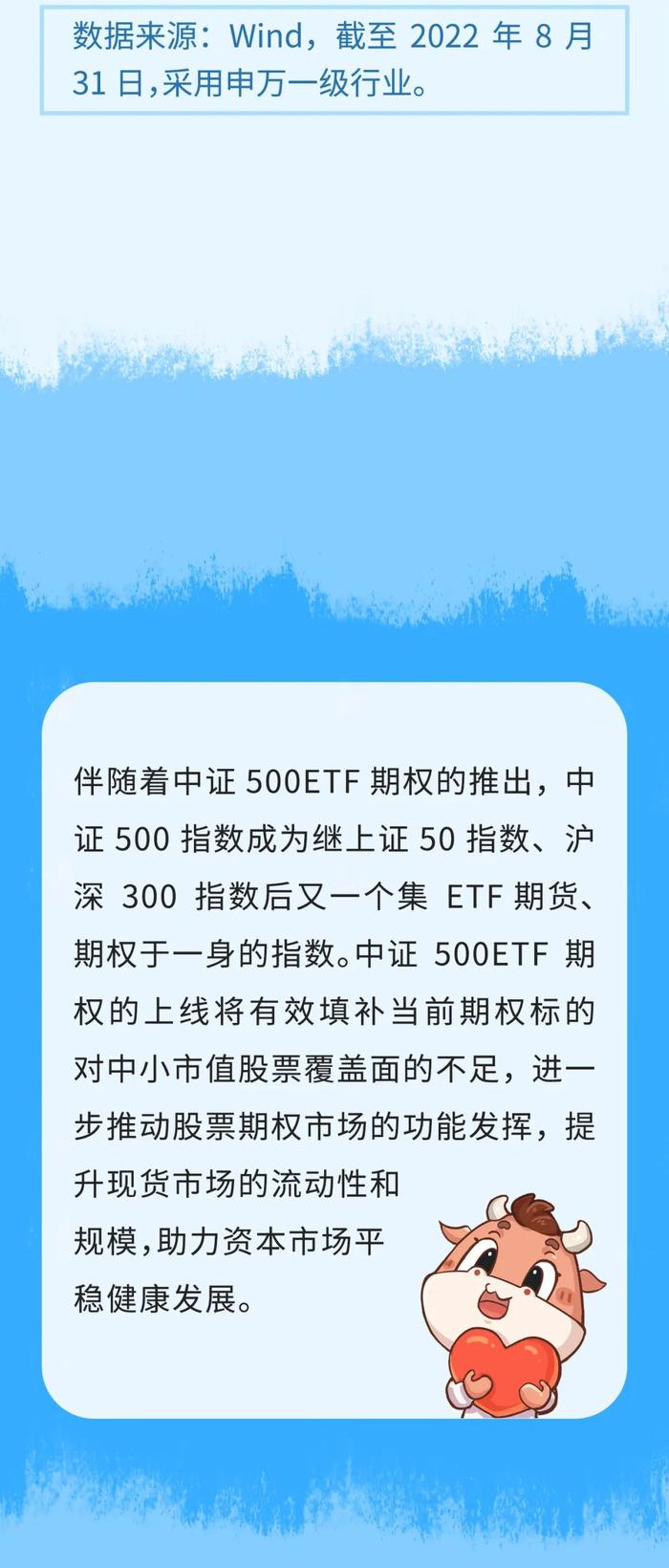 金融知识普及月 | 一图速览上交所中证500ETF期权标的