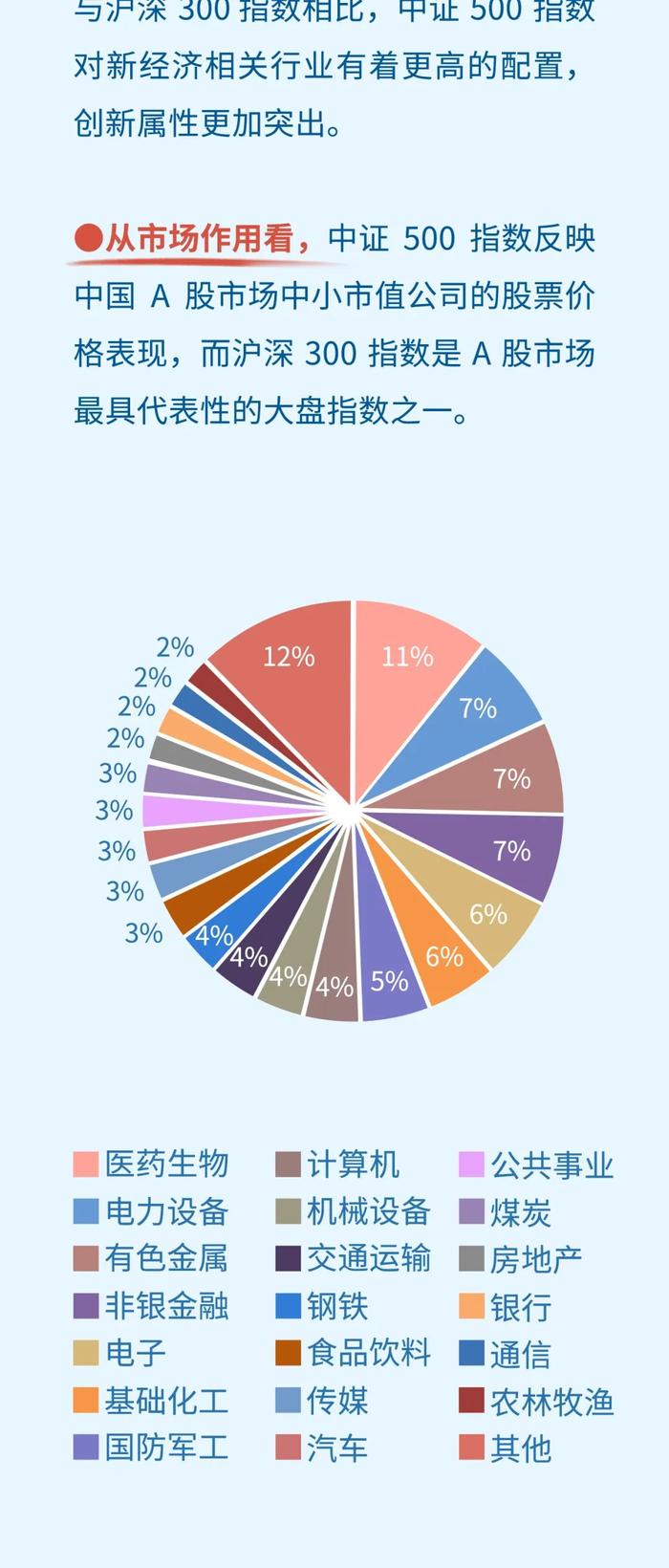 金融知识普及月 | 一图速览上交所中证500ETF期权标的