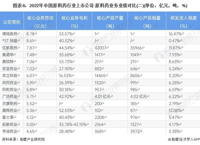 【干货】中国原料药行业产业链全景梳理及区域热力地图