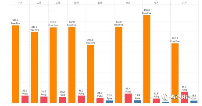 SLG下载集体飙升？腾讯字节网易4399悄悄“加码”的增量市场，战况如何？