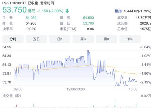 这家外资金融巨头出手了，8000万回购自家股票，什么信号？