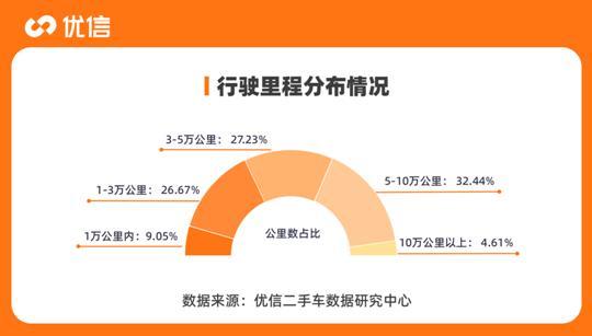 优信二手车消费报告：大众仍然是安徽人心头好