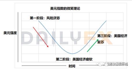 广场协议的幽灵：美元是否已经涨到极限？