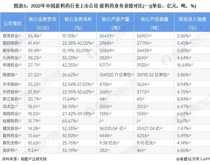 【干货】中国原料药行业产业链全景梳理及区域热力地图