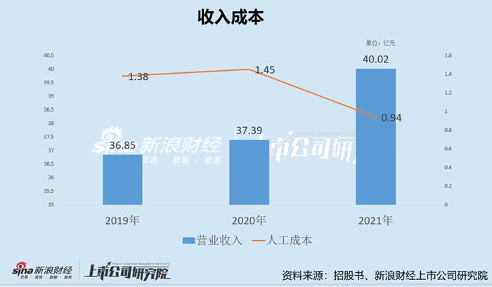 创维电器IPO:人工成本不升反降费用体外转移?受困于竞争力弱盈利差等窘境