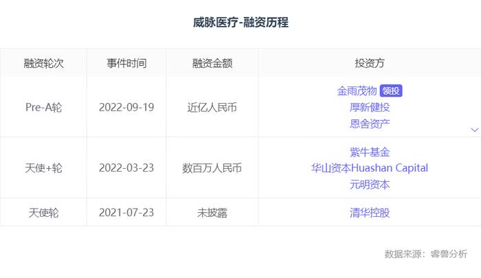 融资丨「威脉医疗」完成近亿元pre-A轮融资，金雨茂物领投